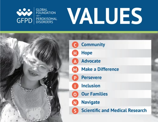 GFPD Values